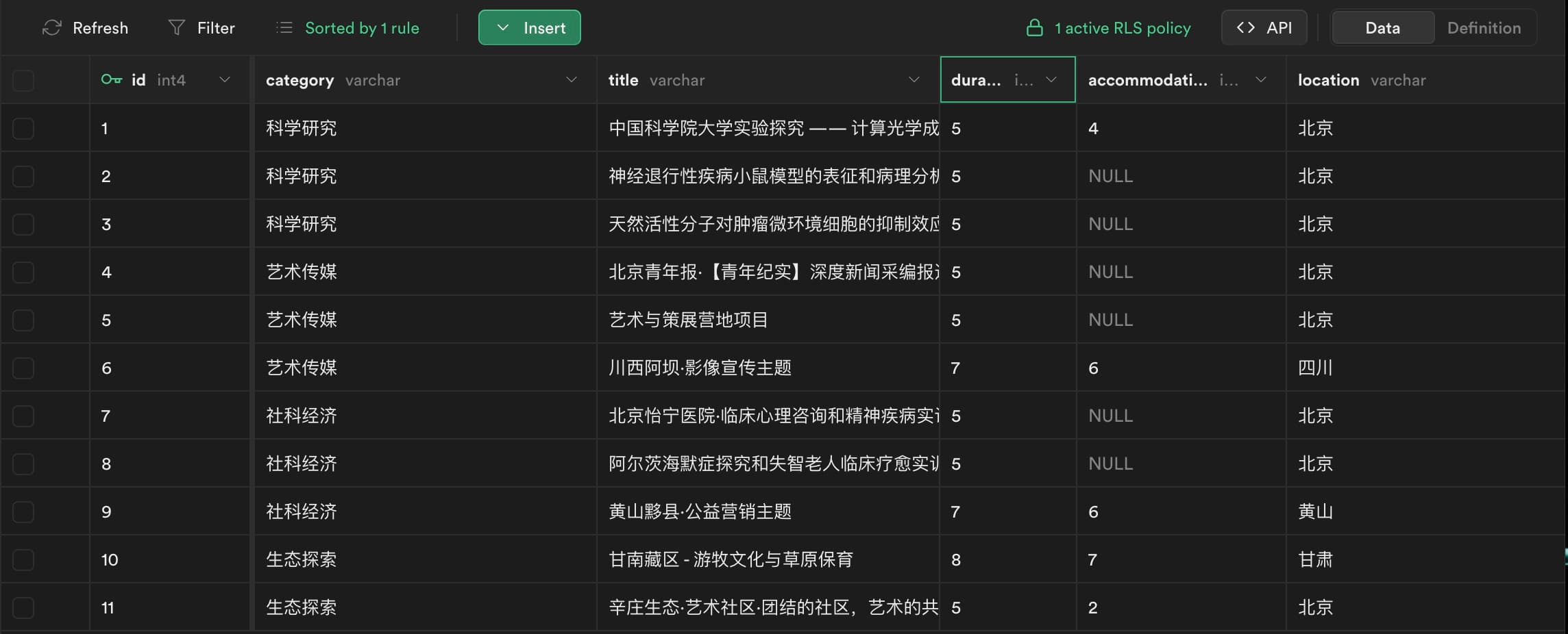 Supabase Table Editor