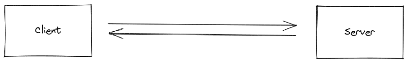 client server